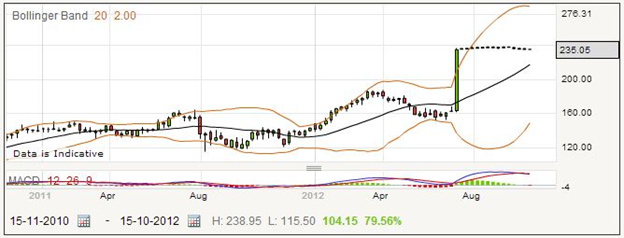 Trading Aegis Group