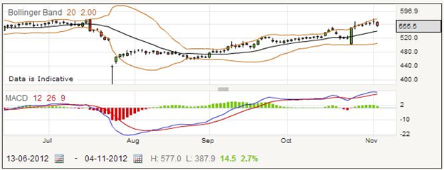 Drax Group Shares Trading