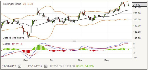 Spread Betting Ferrexpo Shares