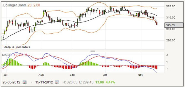 Trading Foreign and Colonial Investment Trust Shares