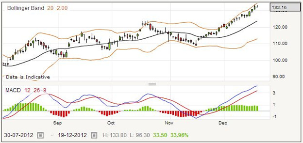 Henderson Group Shares Trading