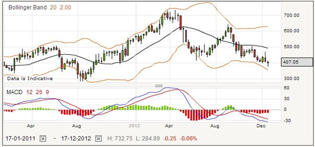 Spread Betting on Imagination Technologies