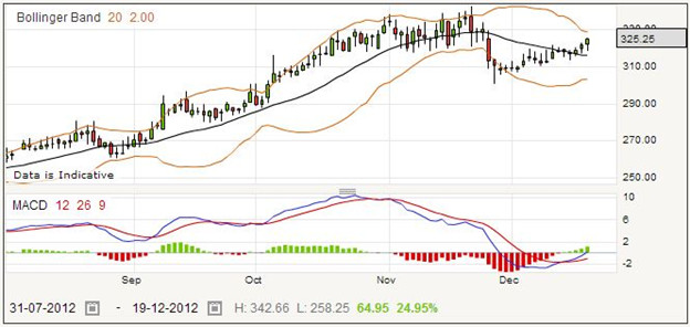 Spread Betting on Mitchells & Butlers