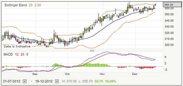 Trading PZ Cussons