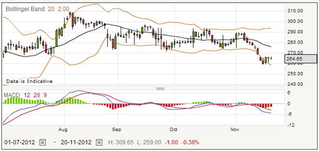 Spread Betting Cairn Energy