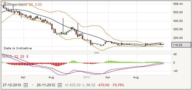 Trading Essar Energy