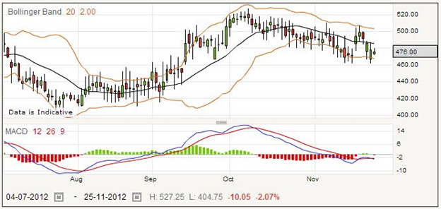 Spread Trading Hochschild Mining