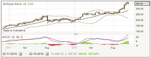 Spread Betting Sports Direct