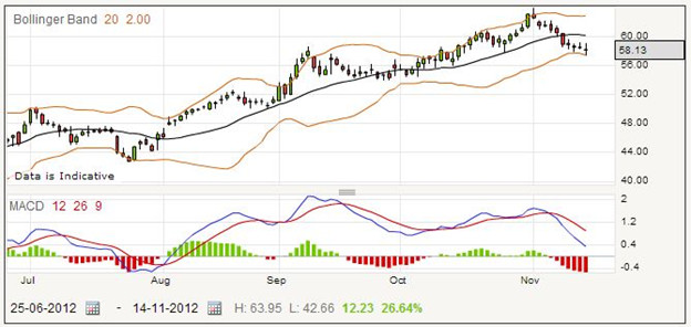 Taylor Wimpey Shares Betting